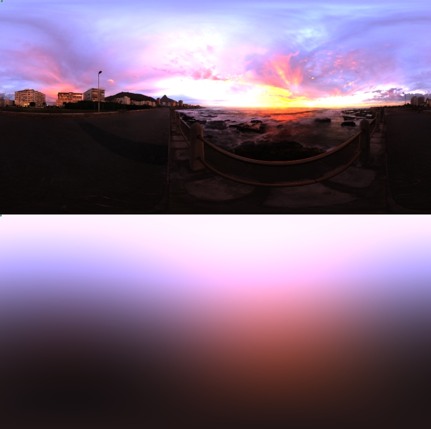 Irradiance comparison